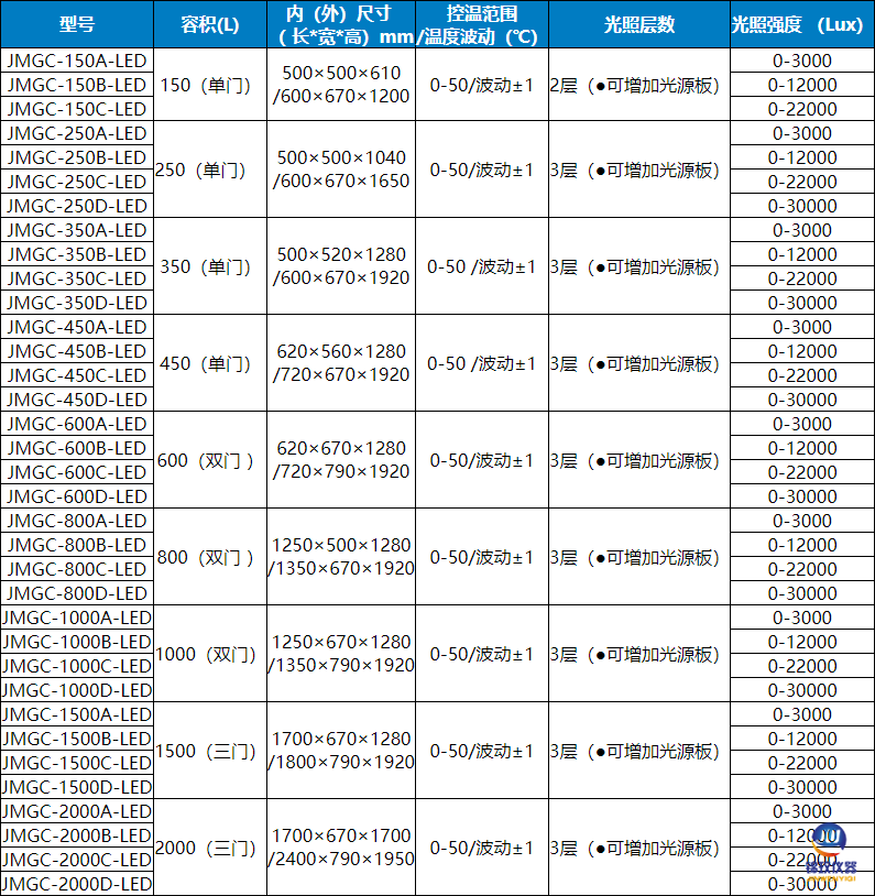 冷光源光照參數(shù) 冷光源光照參數(shù)