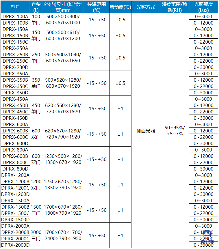DPRX低溫人工氣候箱 DPRX低溫人工氣候箱